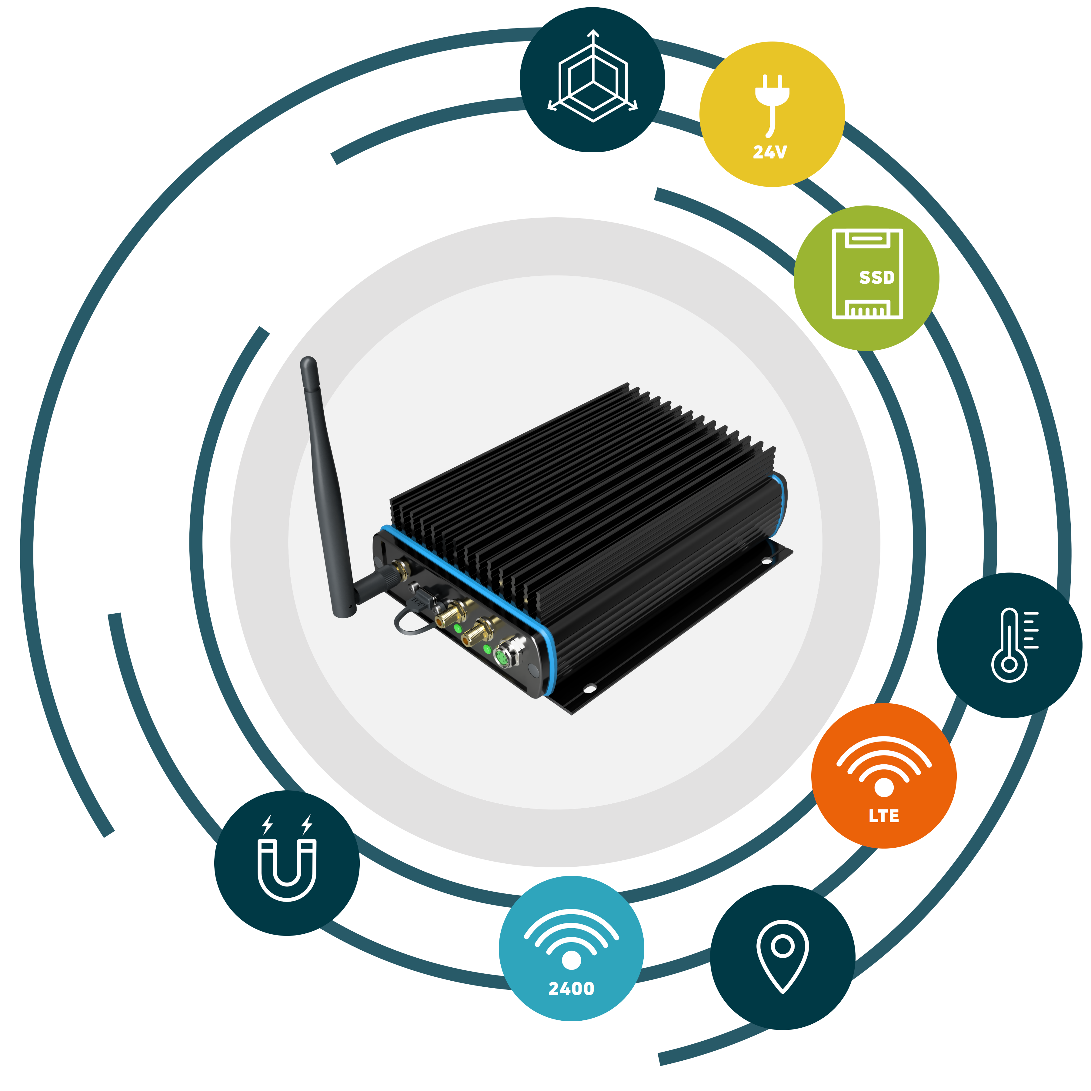 Produktvorstellung: nemi EdgeBase