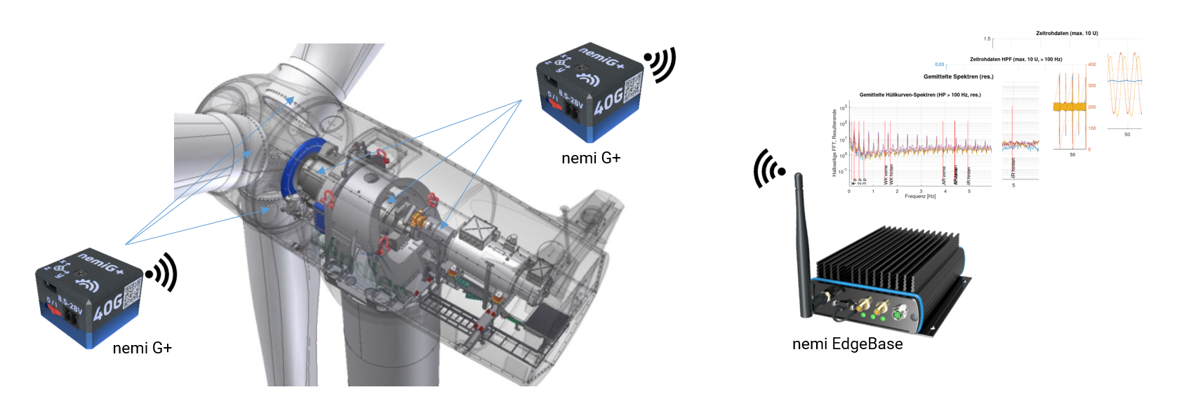 Drahtloses Condition Monitoring in Windenergieanwendungen – hochempfindlicher Schwingungs- und präziser Drehwinkelsensor in einem System